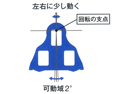 シマノ　SM-SH12（ブルー/2度）SPD-SLクリートセット