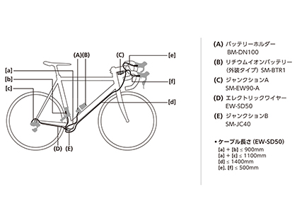 シマノ　DURA-ACE（デュラエース）Di2 R9150 電動コンポ外装セット