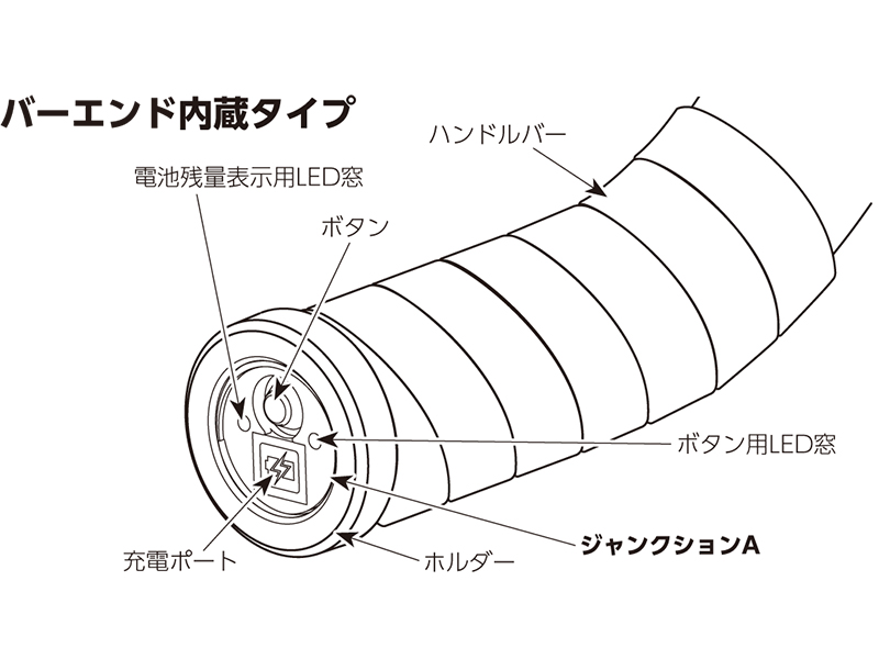 シマノ　Di2 EW-RS910 ジャンクションA 内蔵タイプ