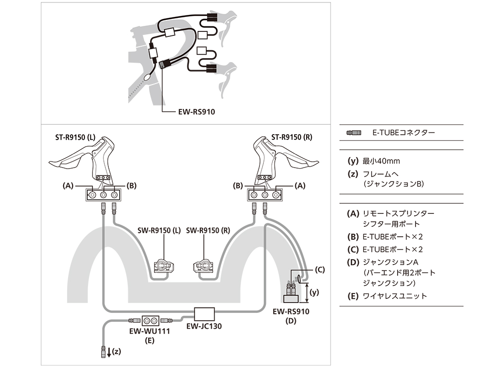 シマノ　Di2 EW-RS910 ジャンクションA 内蔵タイプ