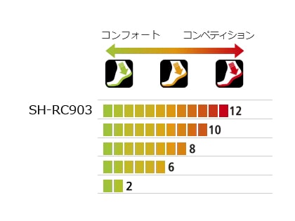シマノ　RC9（SH-RC903）ブラック SPD-SL ロードシューズ【在庫限定】特価品
