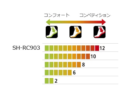 シマノ　RC9（SH-RC903）ブラック SPD-SL ロードシューズ【ワイド】