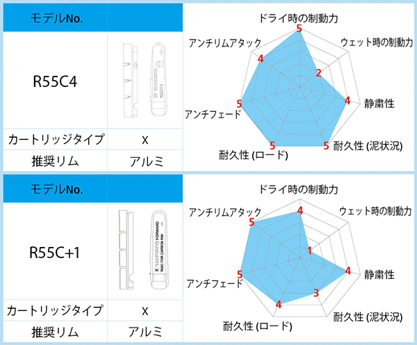 シマノ R55C+1 ブレーキシューのみ＆固定ネジ（2ペア）Y8FA98132  SHIMANO自転車パーツの通販はサイクルヨシダへ。 