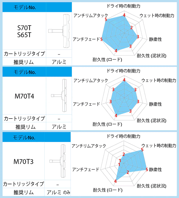 シマノ　M70T4 ブレーキシューセット（1ペア）Y8KW98020 ※ブラックナット