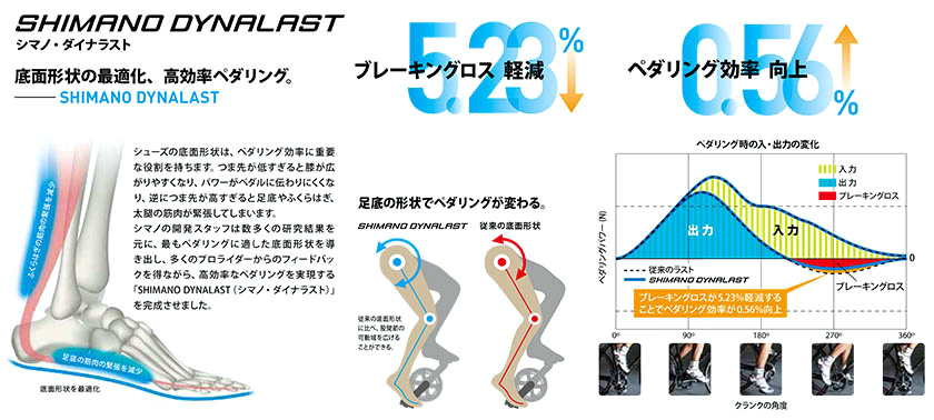 V}m_CiXgSHIMANO DYNALAST