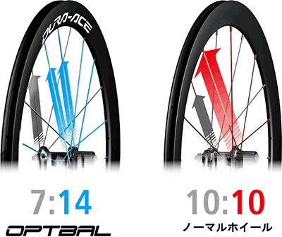 シマノ　DURA-ACE（デュラエース）WH-R9200-C60-HR-TU-R リムブレーキ チューブラーホイール  リア用（ホイールバッグ付）※ロード12s専用